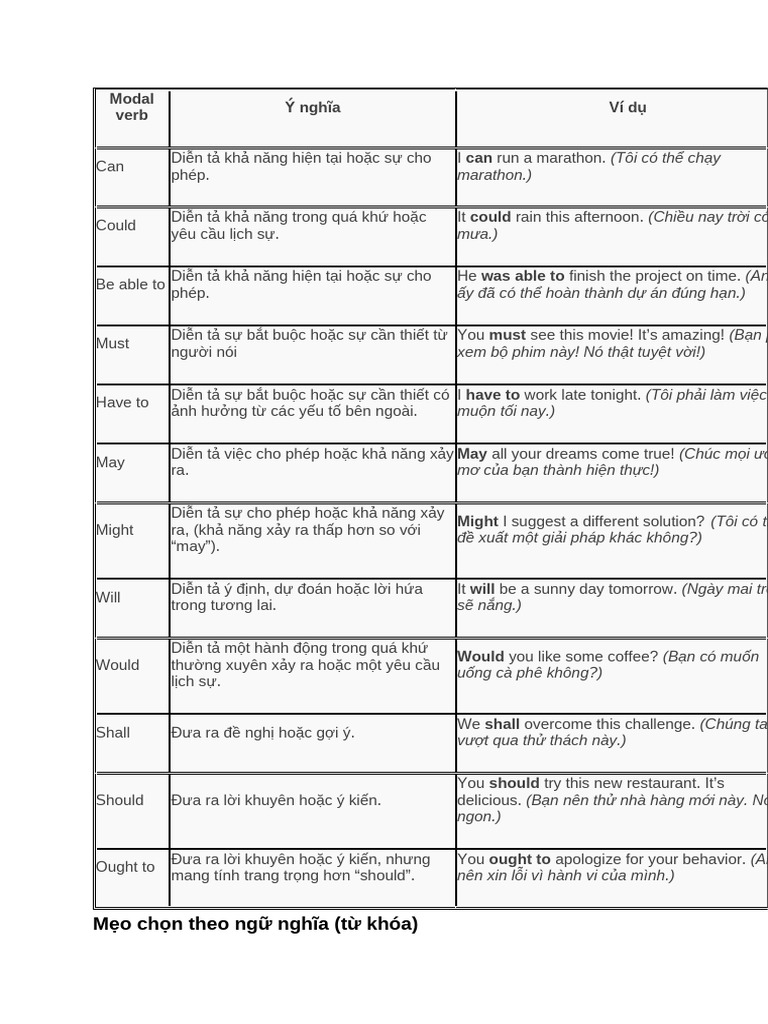 Modal Verb | PDF