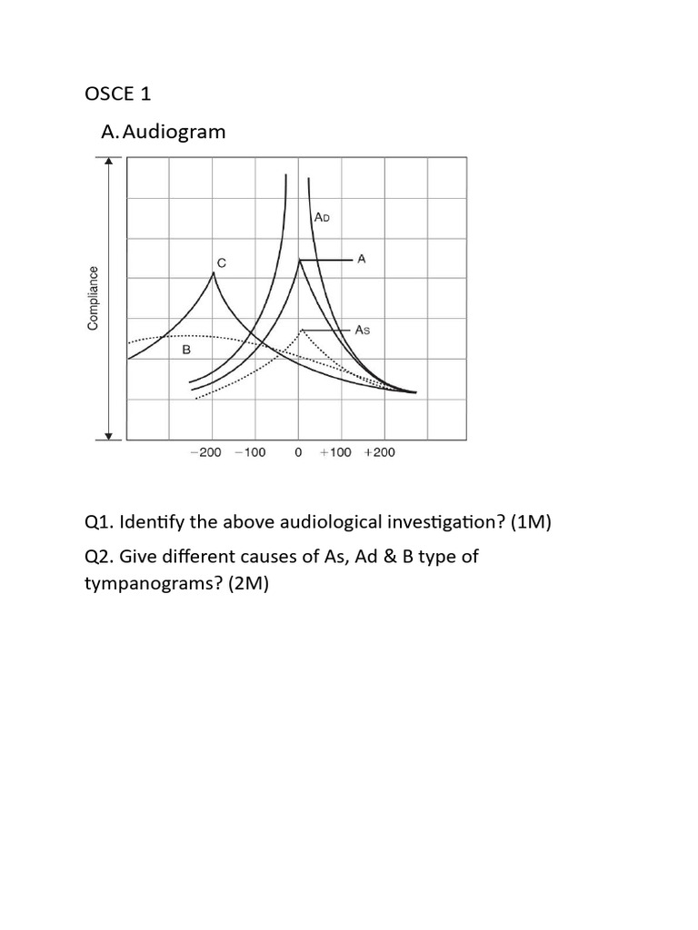 Osce 1 A. Audiogram | PDF
