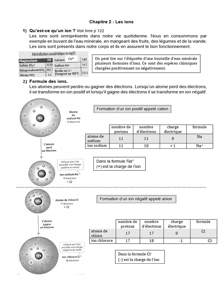 Comprendre les ions et leur identification | PDF | Ion | Hydroxyde de ...