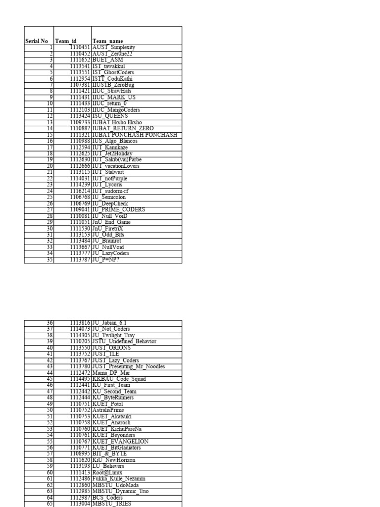 Team List | PDF