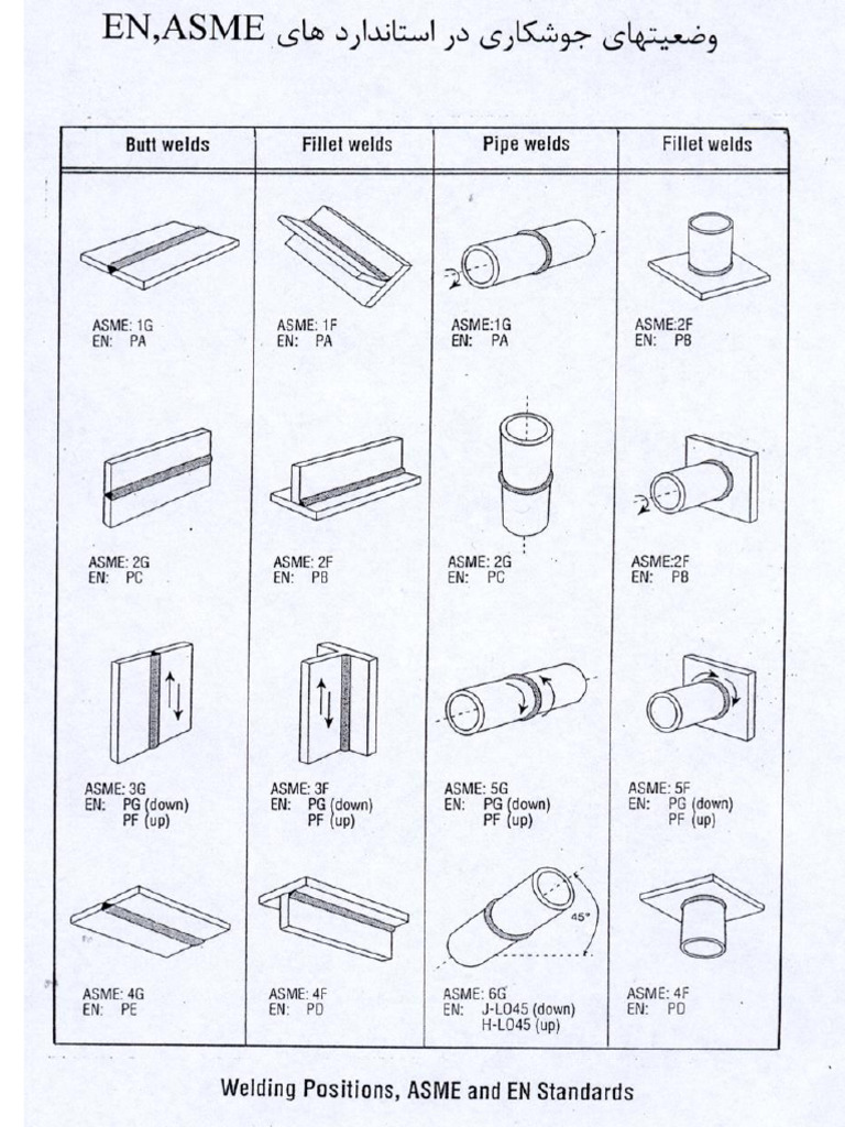 Welding Position | PDF
