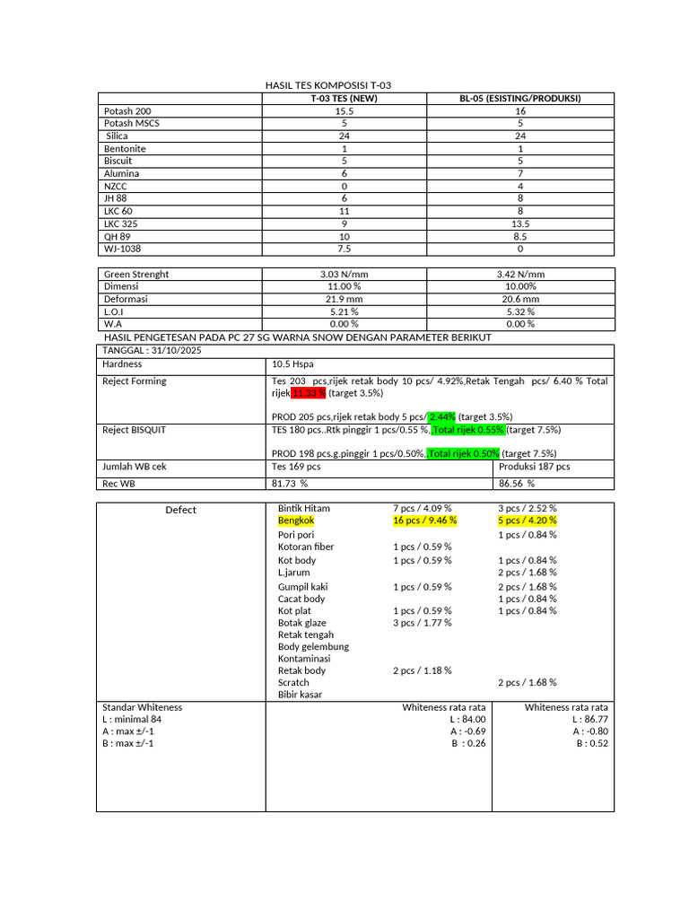 Hasil Tes BM Komposisi Bl-t-03 | PDF