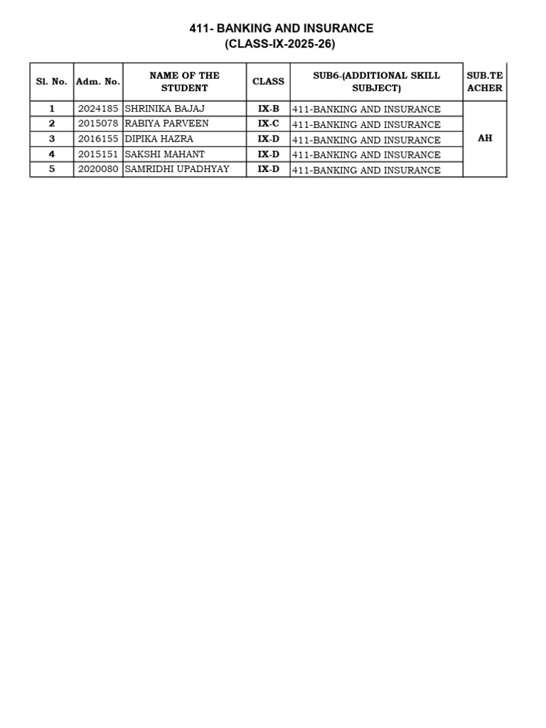 Class IX Banking and Insurance List | PDF