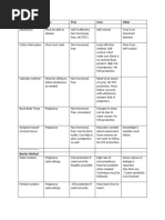 Guide To - IPLEDGE | PDF | Birth Control | Human Reproduction
