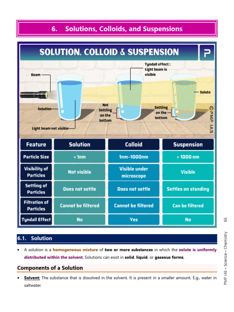 Chap-6 Solutions, Colloids and Suspensions | PDF | Emulsion | Colloid