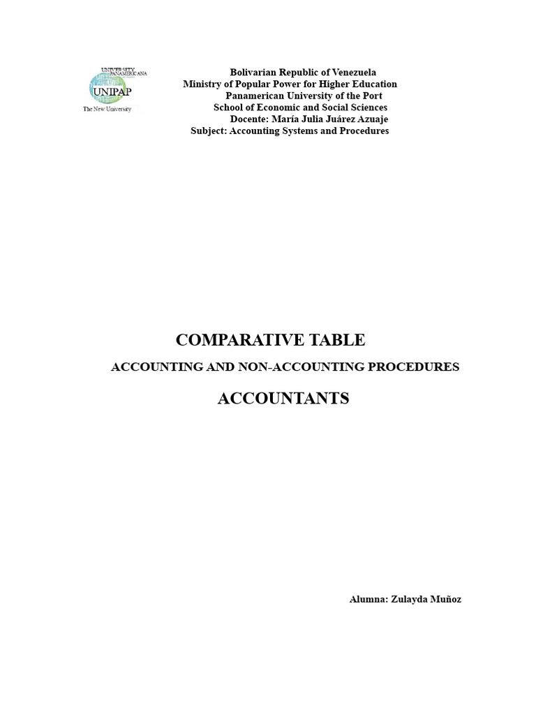 Assignment 4, Accounting and Non-Accounting Procedures | PDF ...