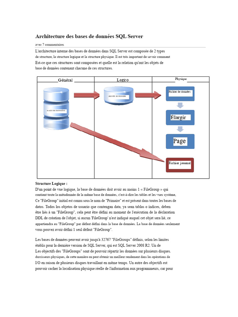 Architecture des bases de données SQL Server | PDF | Microsoft SQL ...