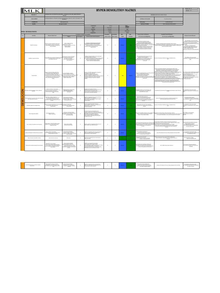 Demolition Risk Assessment for Nomad Living | PDF | Risk | Personal ...