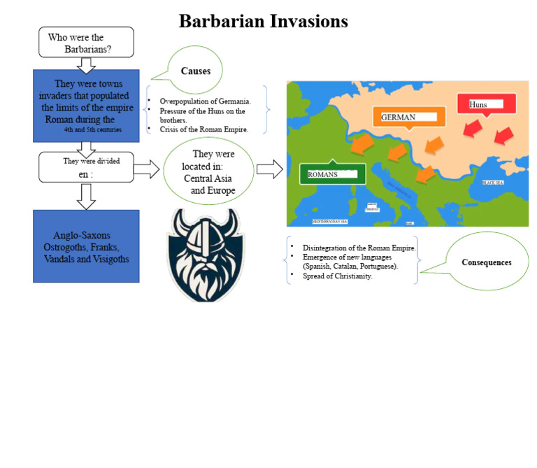 Barbarian Invasions Mental Map | PDF