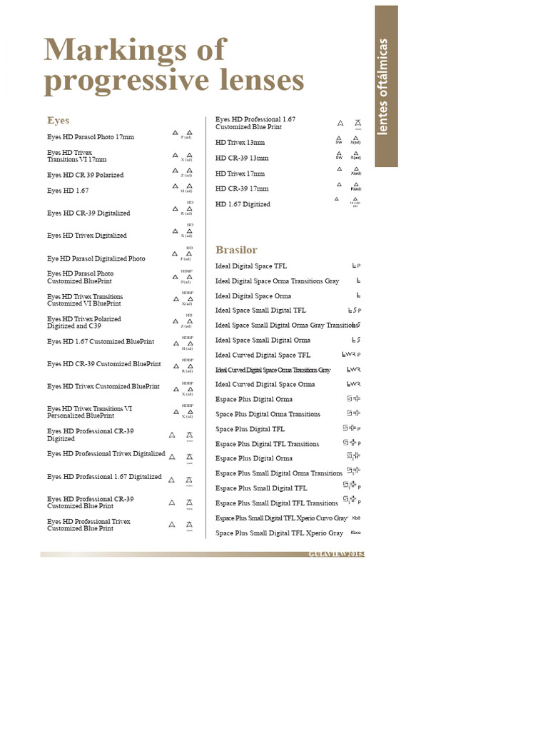 Comprehensive Guide to Progressive Lenses | PDF | Human Eye ...