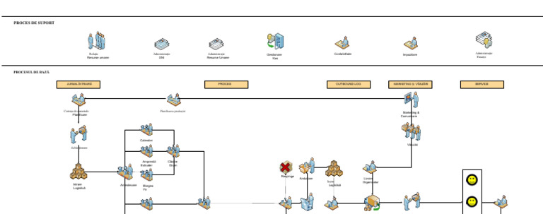 Example of A Business Process Map For Tire Manufacturing | PDF