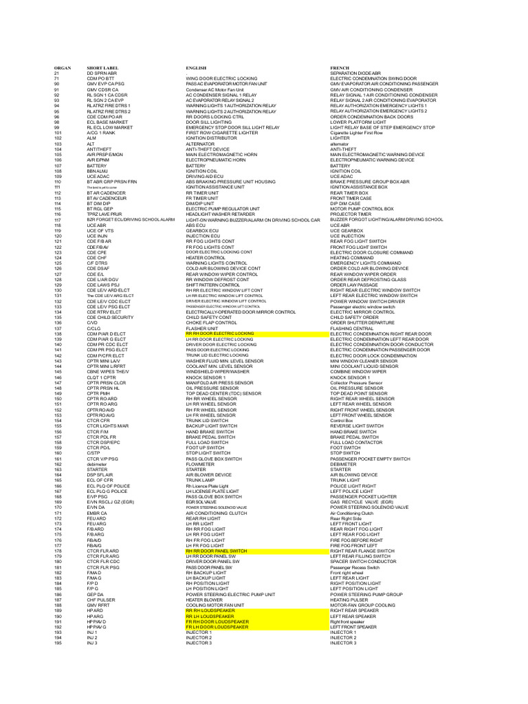 Automotive Electrical Components List | PDF | Relay | Brake