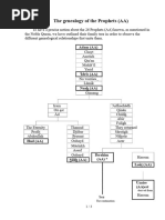 Islamic Prophets Family Tree PDF | PDF | Muhammad | Islamic Belief And ...