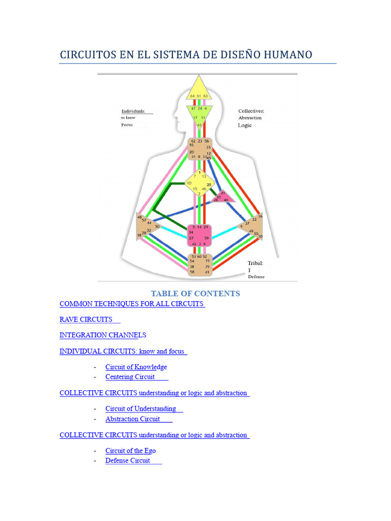 Understanding Rave Circuits and Techniques | PDF | Experience ...