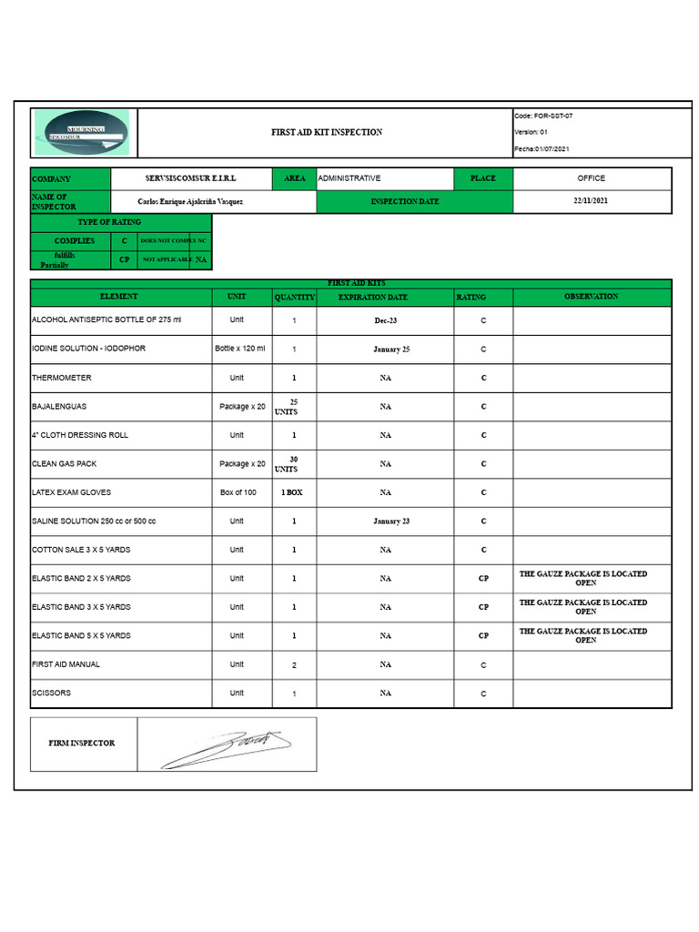First Aid Kit Inspection Report | PDF | First Aid