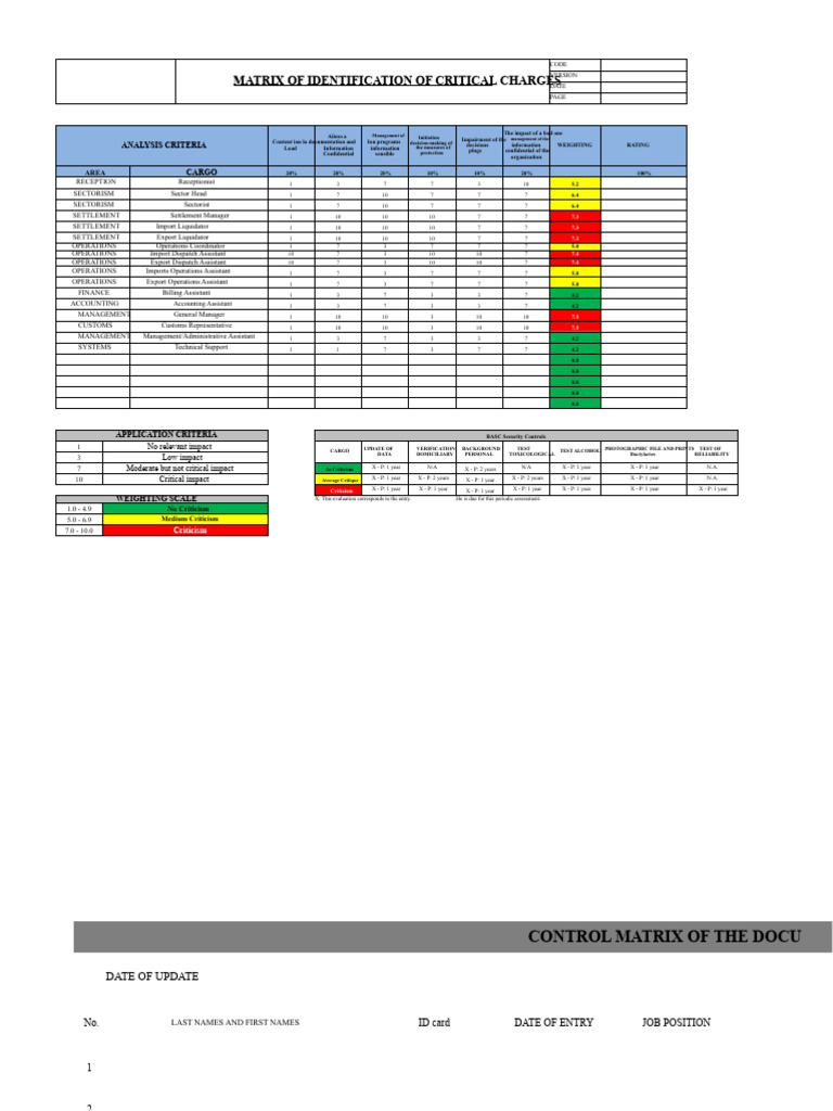 Example 2 Critical Charges Matrix | PDF