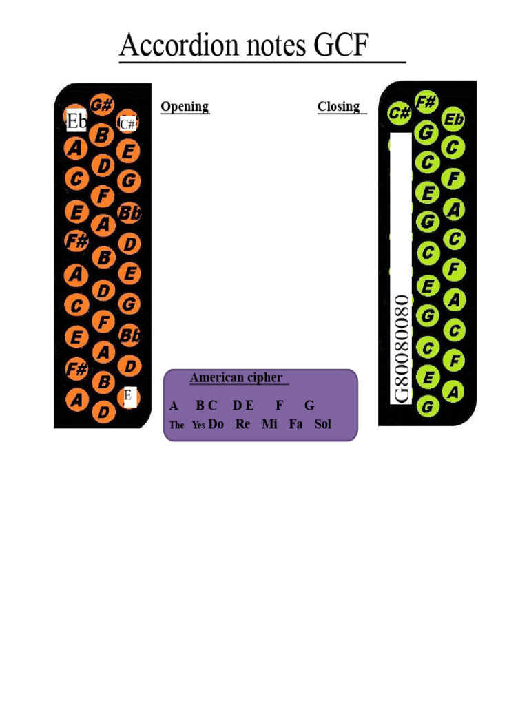 Notes For Accordion GCF | PDF