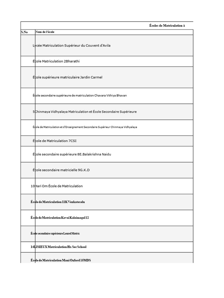 Liste des écoles de matriculation à Coimbatore | PDF