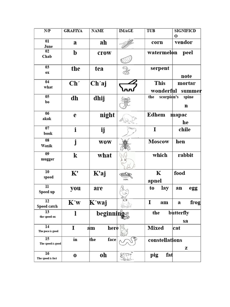 Tenek Language Vocabulary Guide | PDF