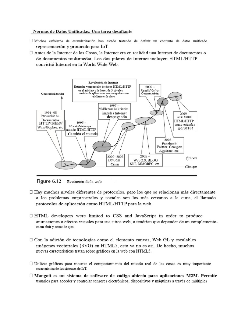 Normas de Datos Unificadas en IoT | PDF | Internet de las Cosas | Red ...