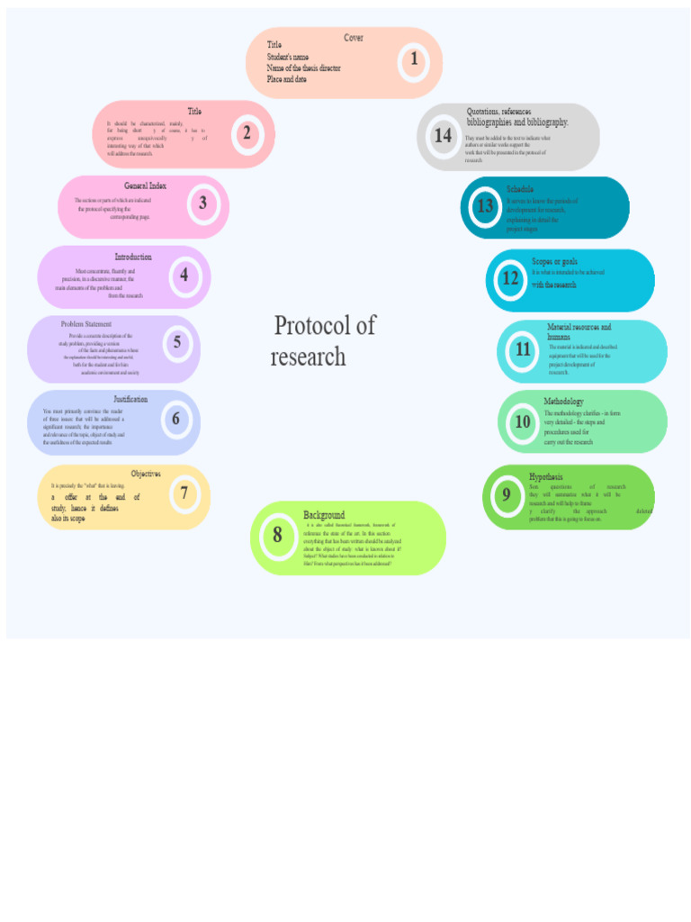 Conceptual Map Research Protocol | PDF | Methodology | Science