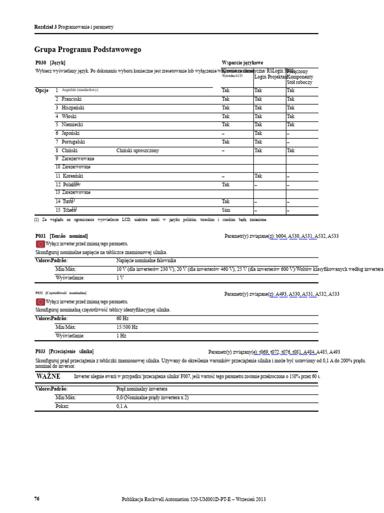 Podsumowanie Parametry PWF 525 | PDF