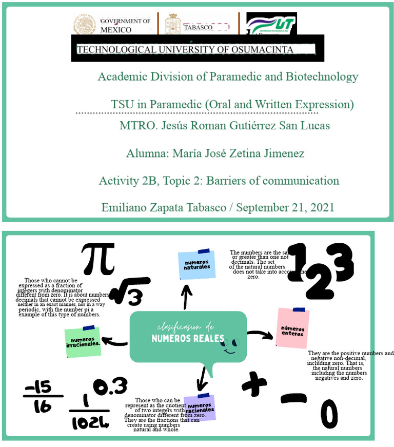 Mind Map (Real Numbers) | PDF