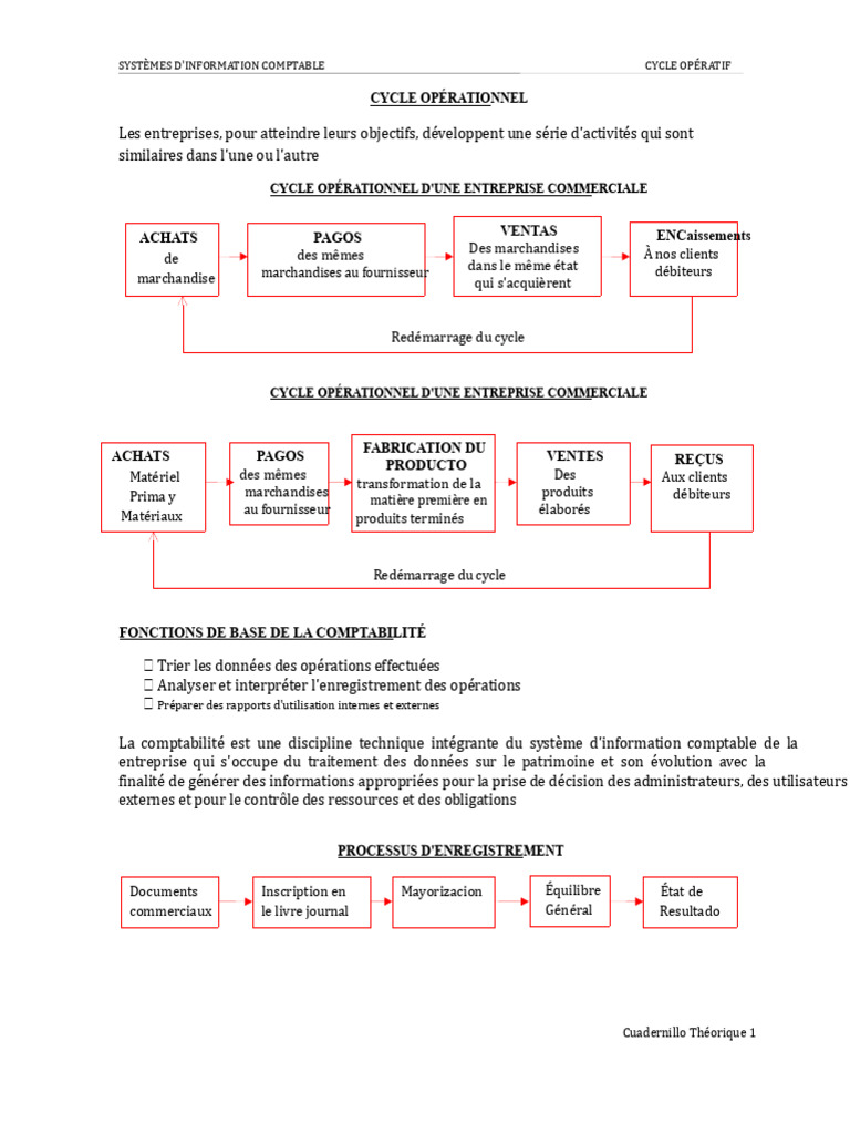 Cycle opérationnel en comptabilité | PDF | Comptabilité | Facture