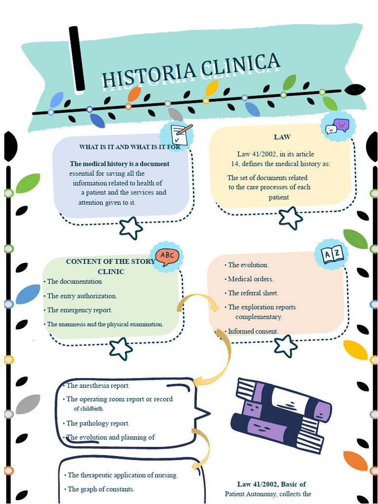 Understanding Medical History Documentation | PDF