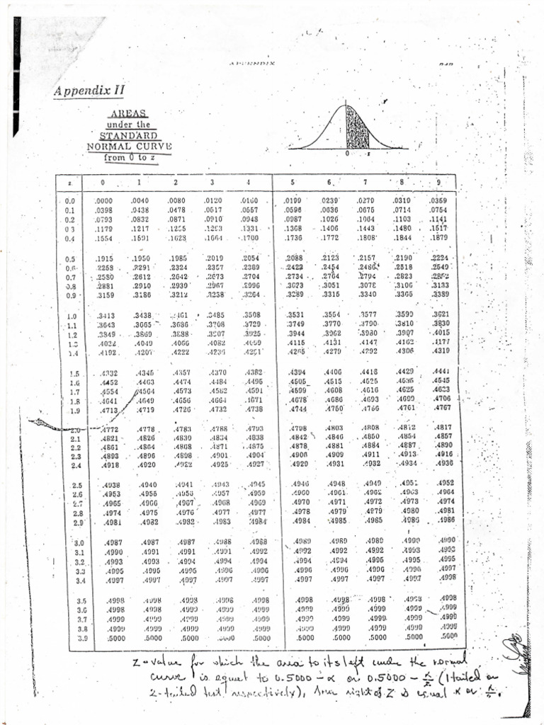 Stat Tables 001 | PDF
