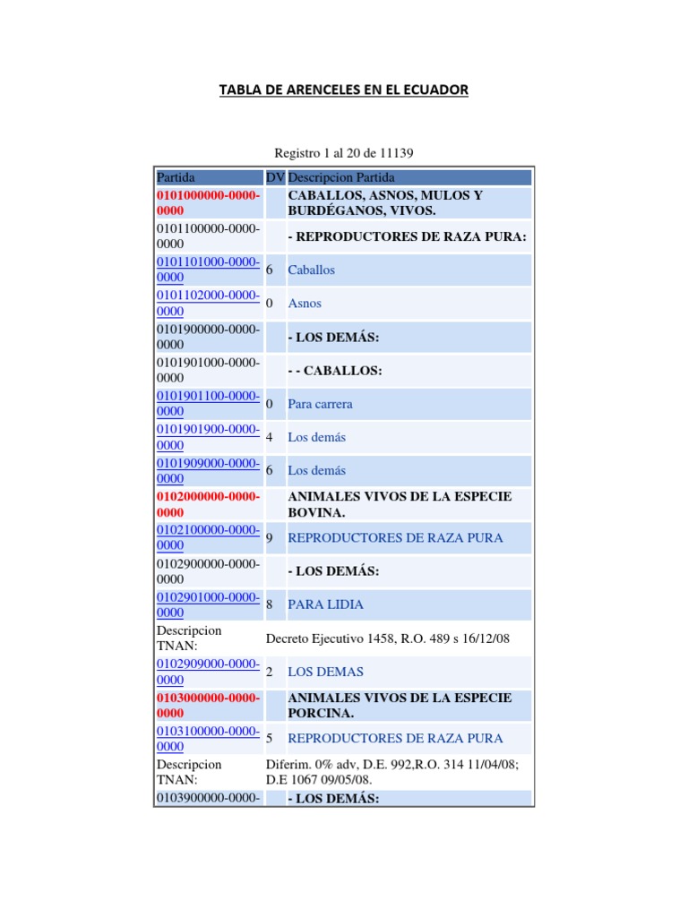Tabla de Aranceles en Ecuador | PDF