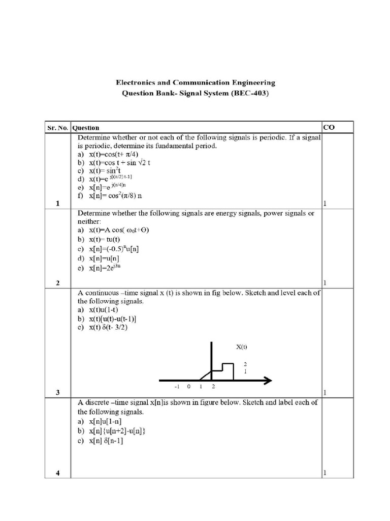 SS - Imp Ques | PDF