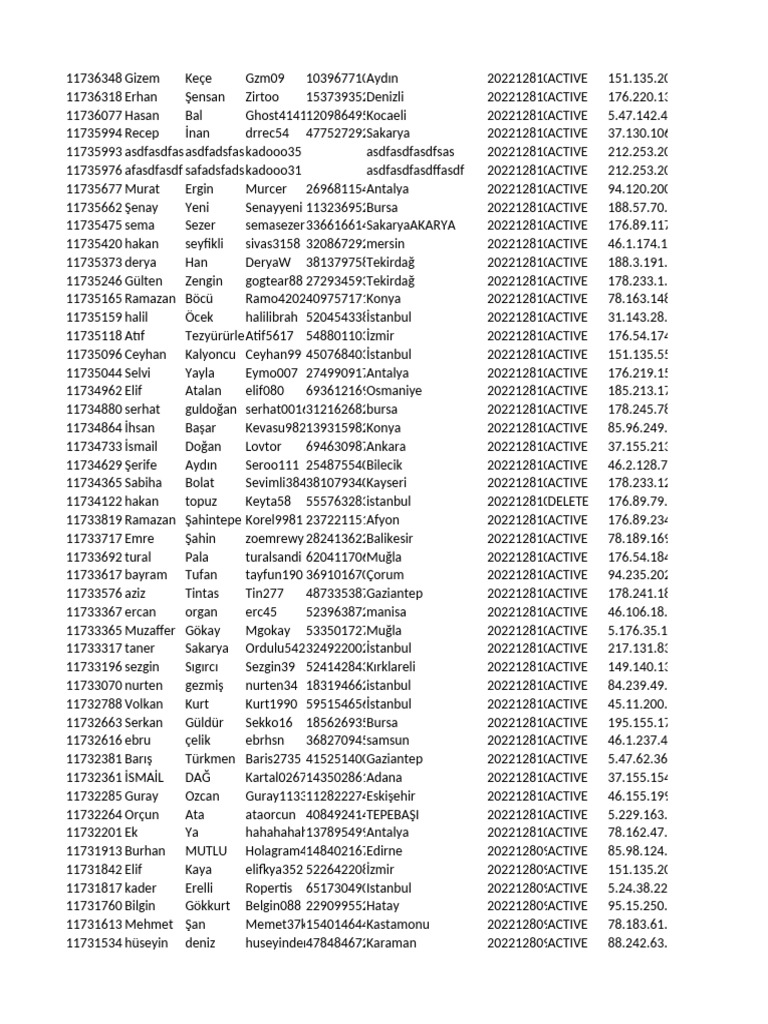 Active User List by Location | PDF