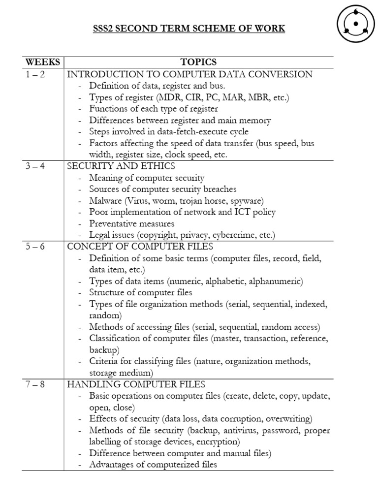SSS2 Computer Data Management Guide | PDF | Malware | Computer File