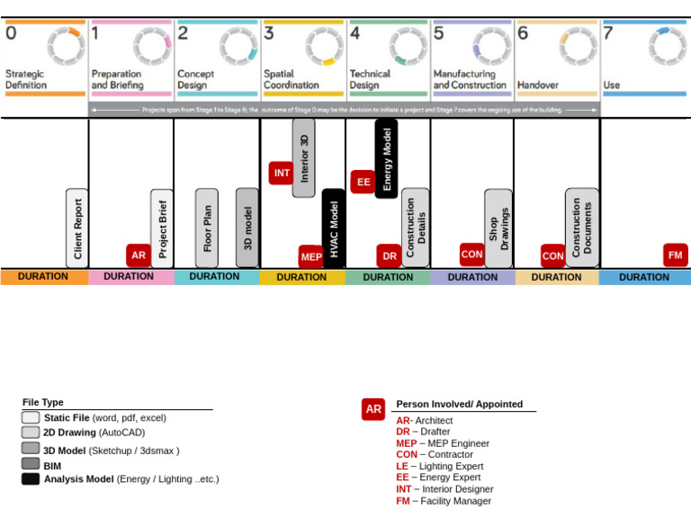 Construction Project File Types Guide | PDF | Graphics Software ...