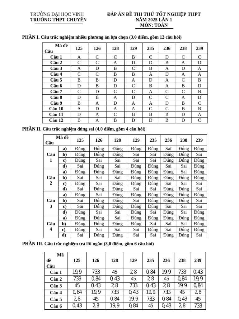 Dap An Toan l12025 | PDF
