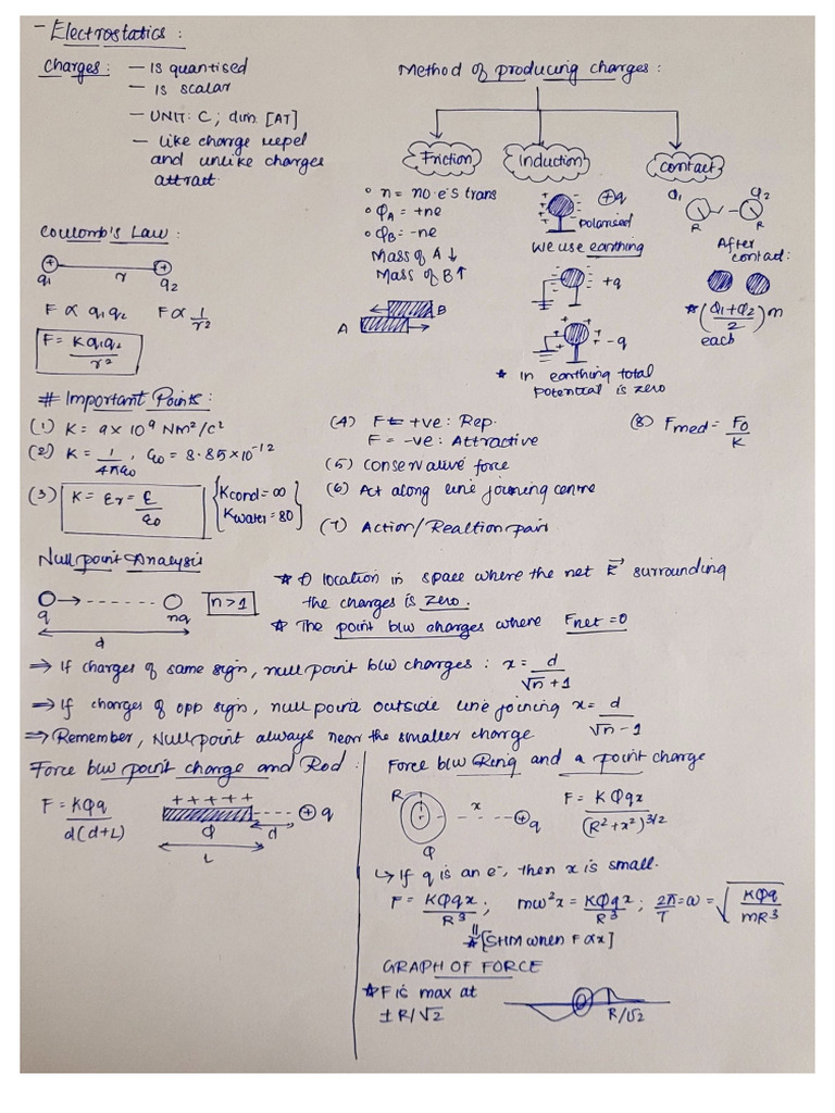 Electrostatics 1 | PDF