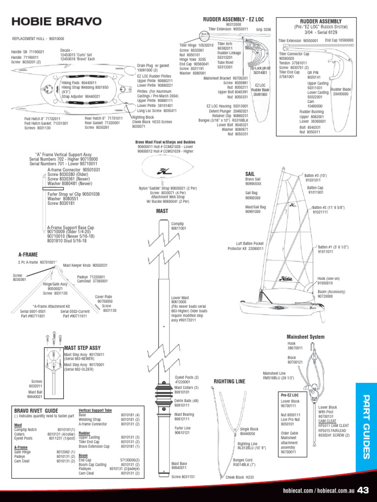 Gasket Kayak Hatch 8 (71331001) o Ring 8 Twist-n-seal (71702021) | PDF ...