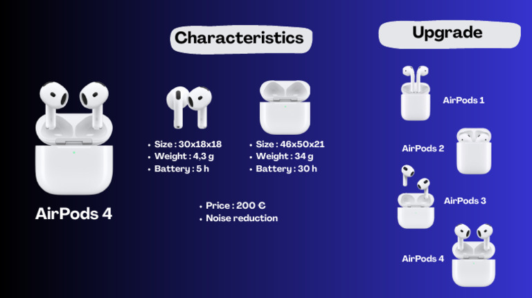 Air Pods 4 | PDF
