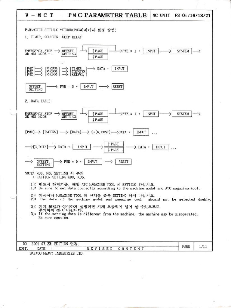 V-MCT Parameter Table Overview | PDF
