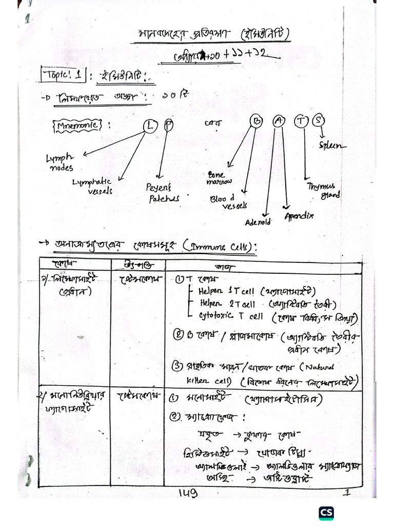 Mobin Dhaka University (PrivateZoology 10th Chapter, Hand Note ...