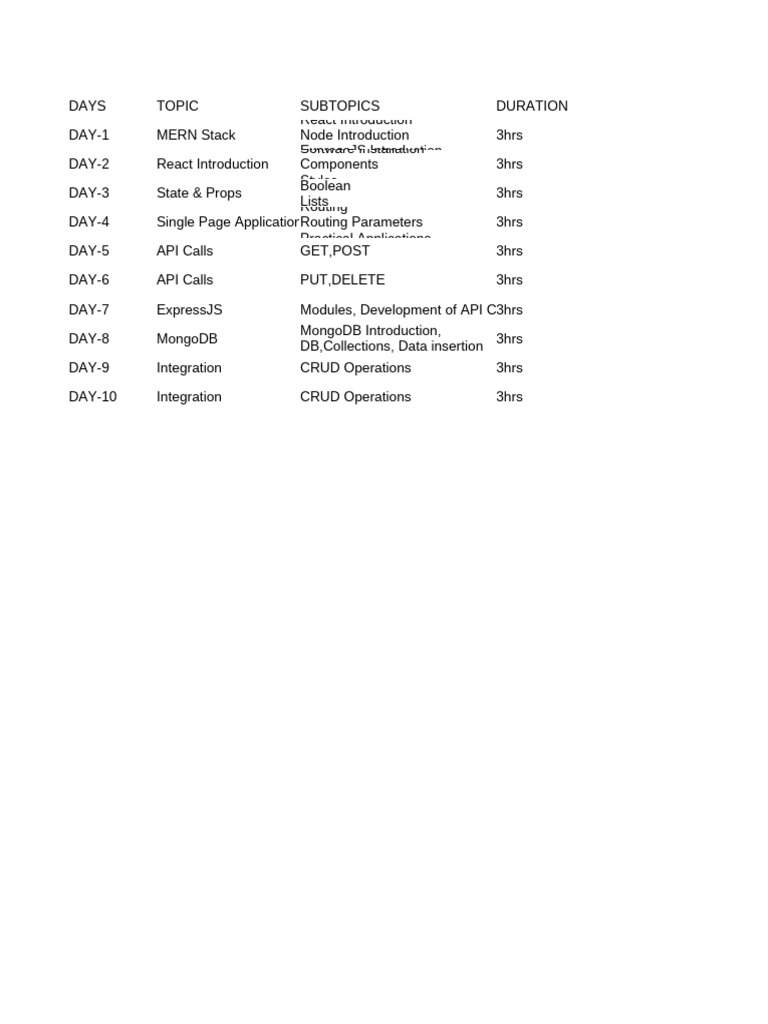 MERN Stack 10-Day Training Plan | PDF