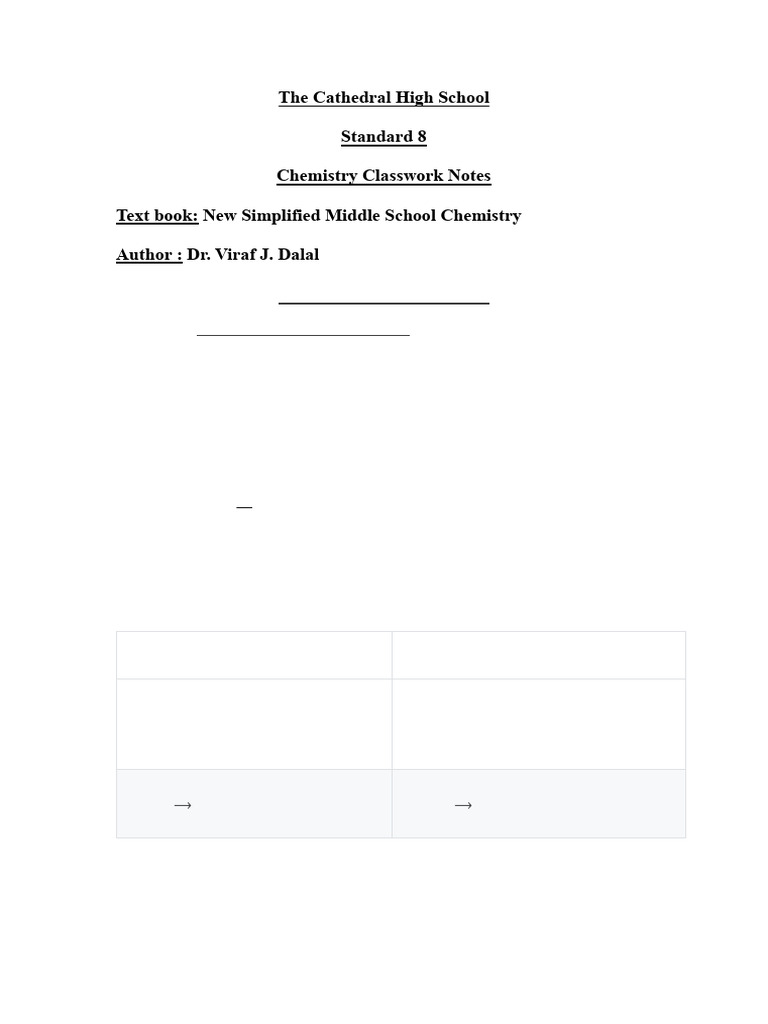 Std 8 Chapter 6 - Chemical Reactions | PDF | Chemical Reactions | Oxide