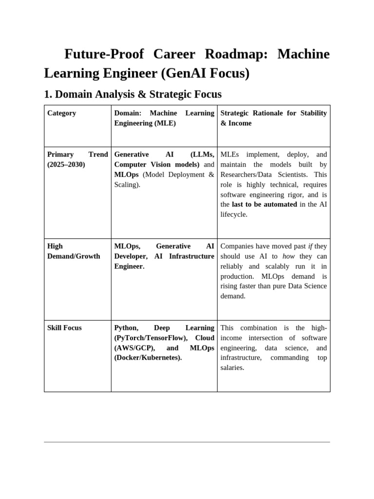 Future-Proof Career: Machine Learning Engineer | PDF | Machine Learning ...