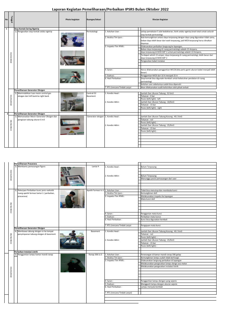 Laporan Kegiatan IPSRS Oktober 2022 | PDF