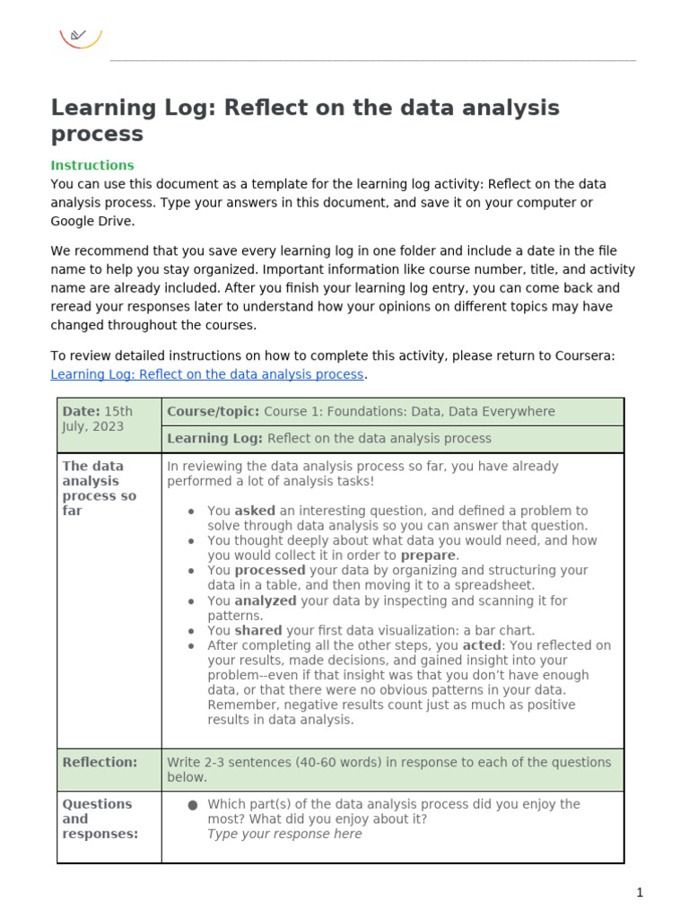Data Analysis Process Reflection Log | PDF | Data | Data Analysis