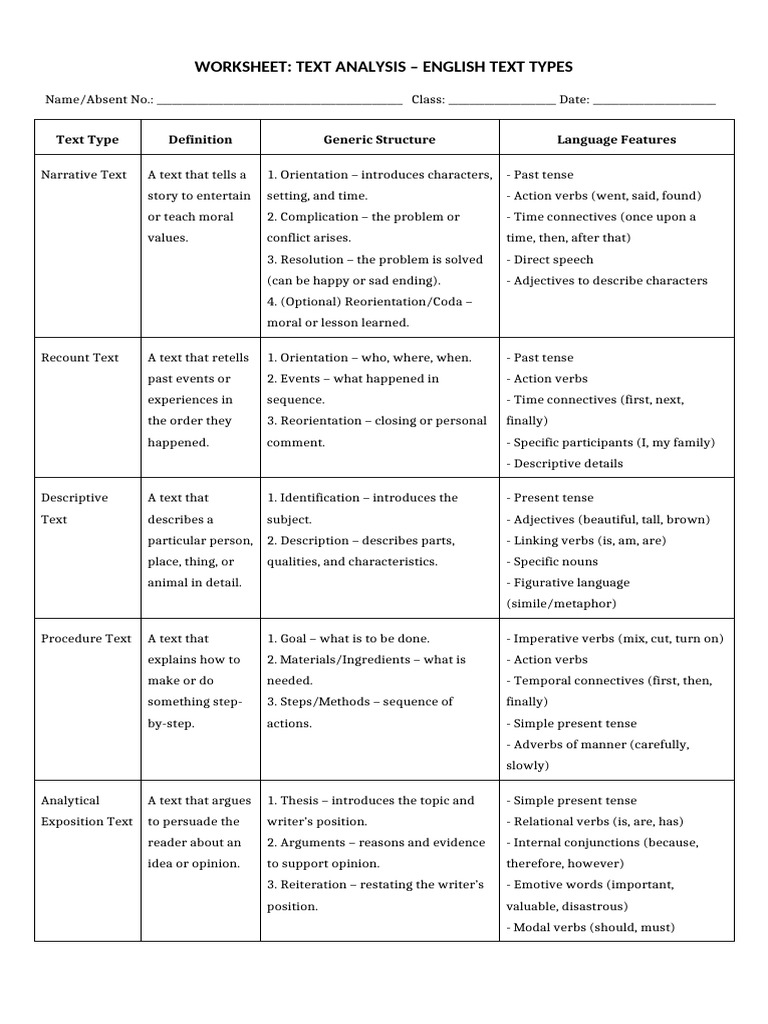 English Text Types Analysis Worksheet | PDF | Verb | Grammatical Tense