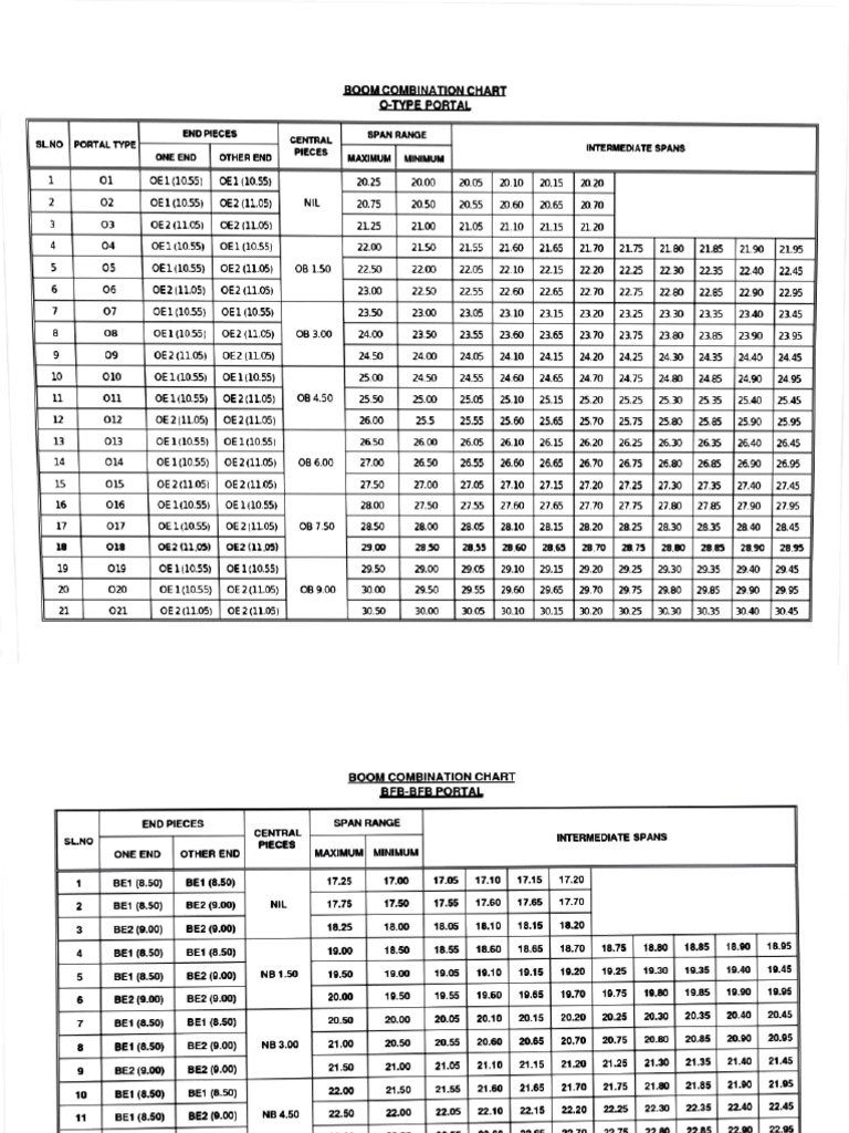 Portal Type and Span Combination Chart | PDF