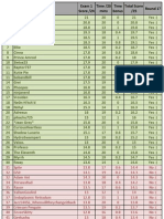 00 Prelim 2012 Results