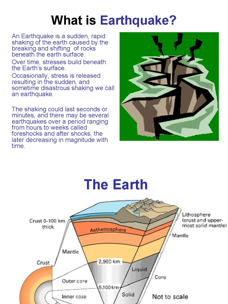 What is Earthquake 678 Wsp Earthquakes Fault (Geology)